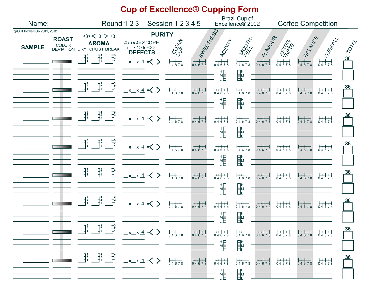 COE Cupping Form（2002 年巴西 COE 版本，官方標為舊版設計）：各項 0–8 刻度，總分欄預印 36（© G H Howell Co 2001, 2002）