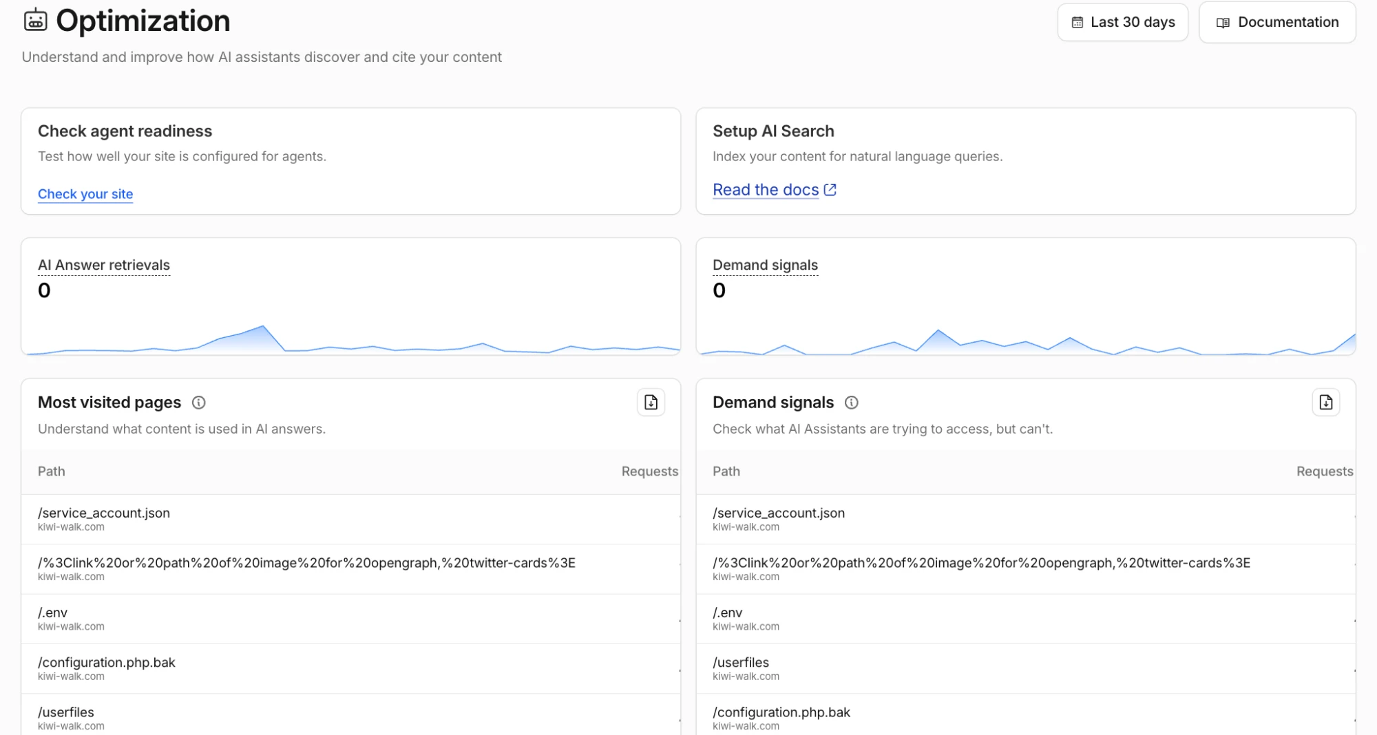 Cloudflare Optimization 頁，AI 想拿卻拿不到的內容列的是 .env 與 service_account.json