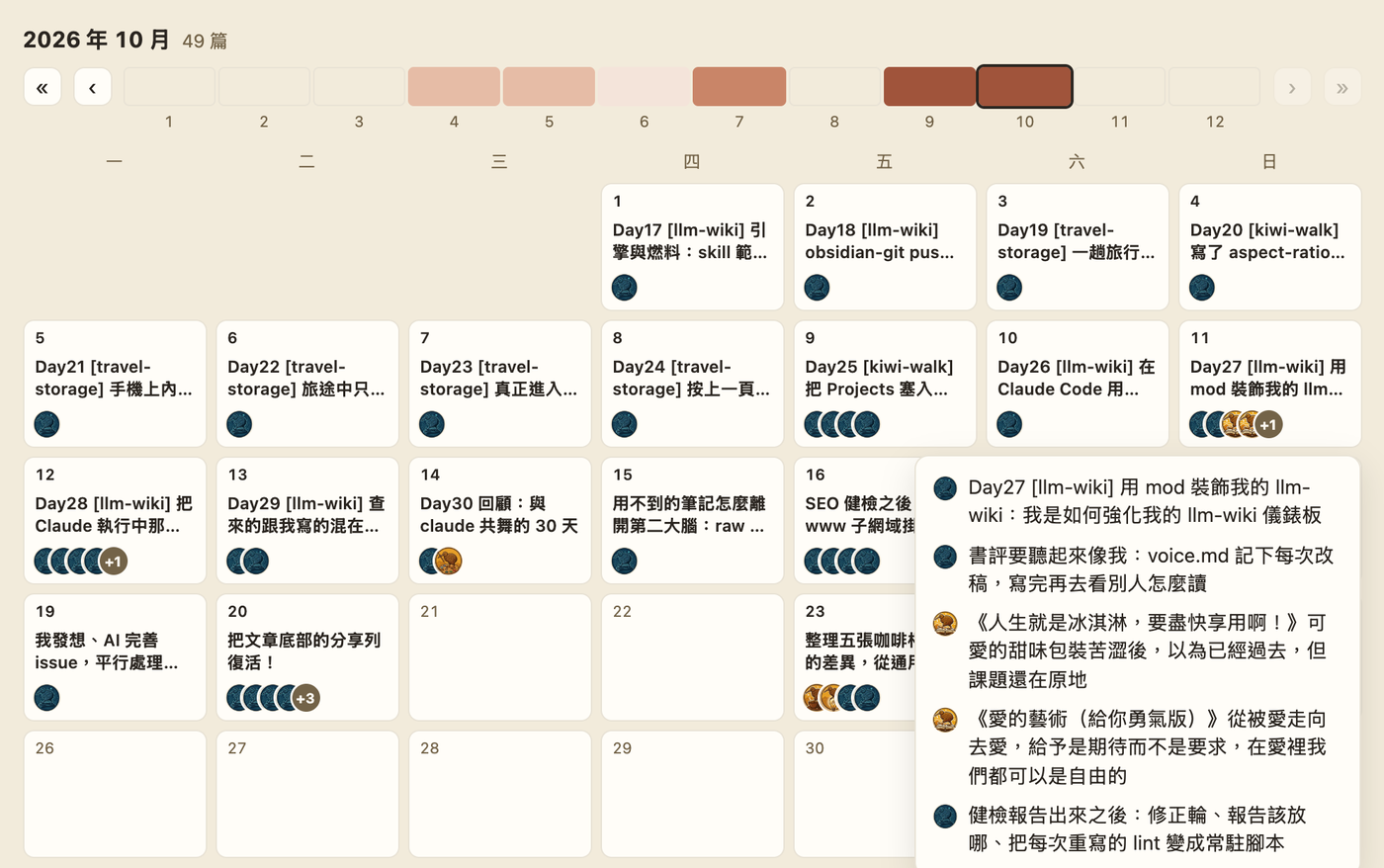 桌機的 Archives 頁首：上方「2026 年 10 月 49 篇」，下面是 « ‹ 1–12 月 › » 的月份長條，10 月有外框；月曆每天寫第一篇的標題，左下角疊著分類 icon，10/20 是四個 icon 加「+3」；滑鼠停在 10/11，浮框列出當天五篇的標題