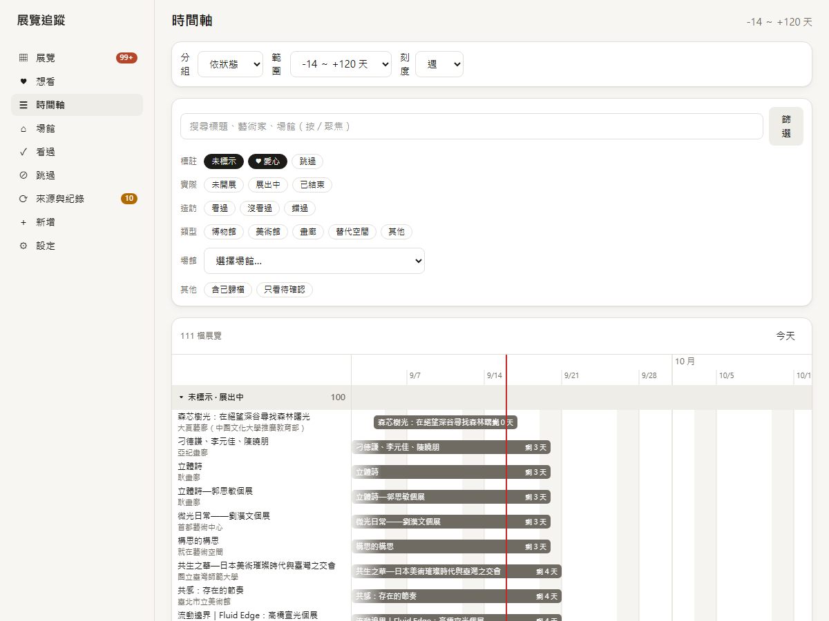 時間軸:依狀態分組,紅線是今天,每條 bar 尾端寫剩幾天