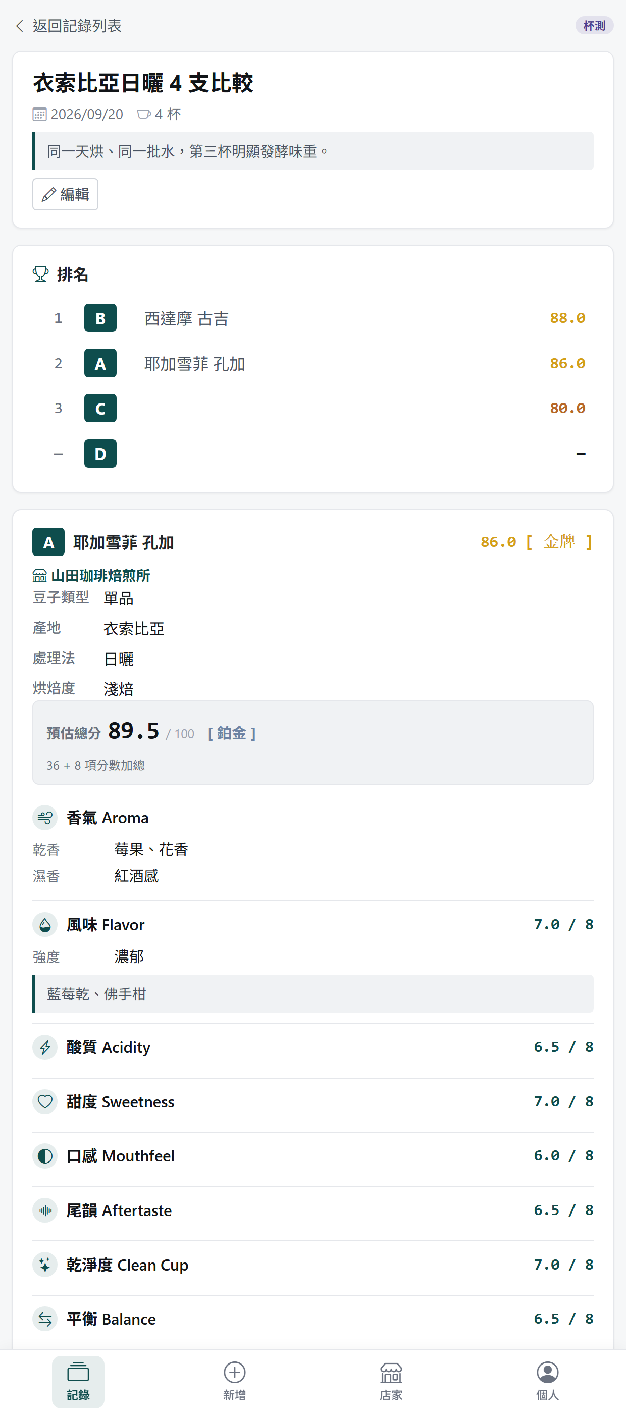 場次詳細頁:排名與每一杯的評分