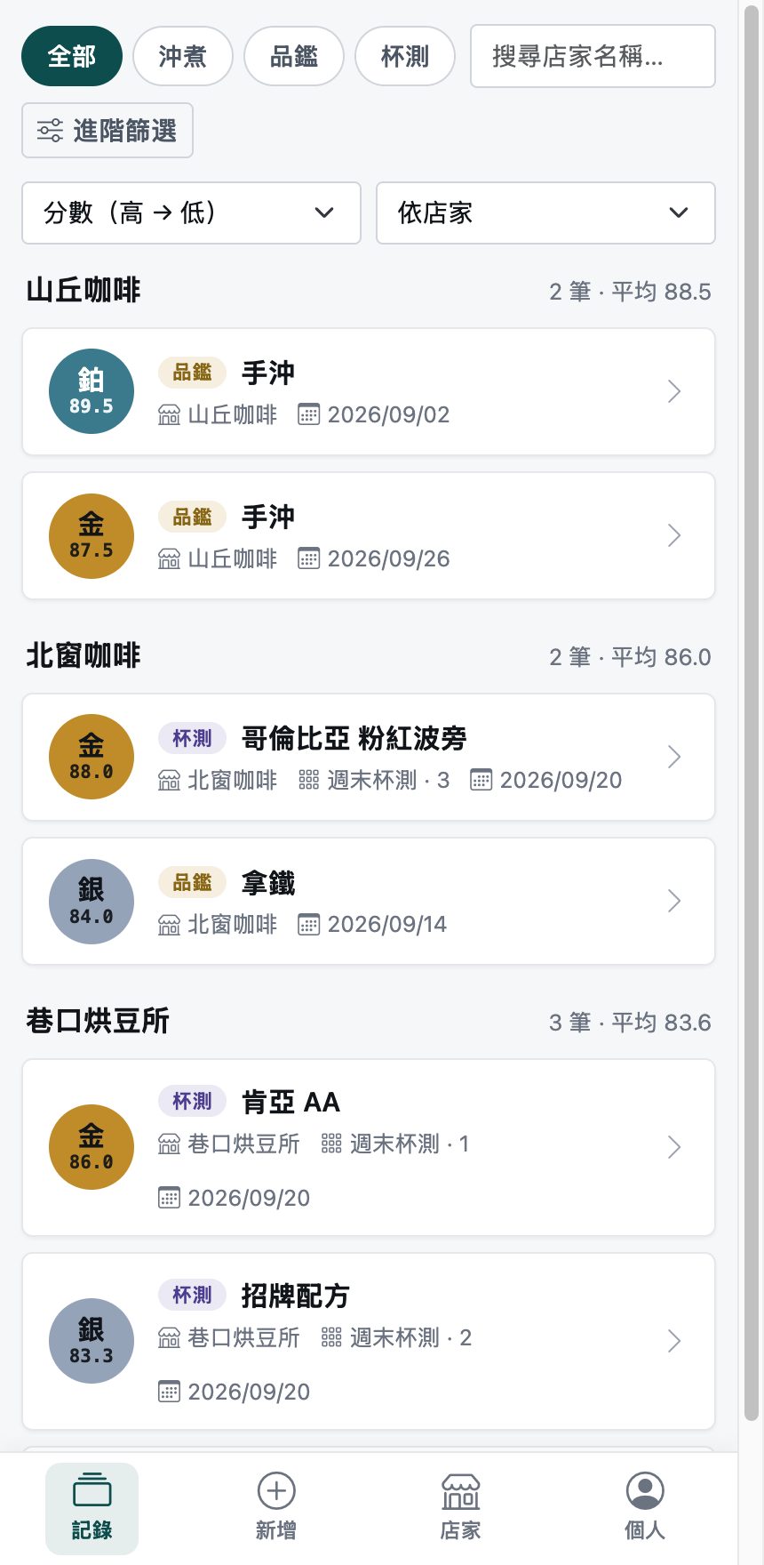 依店家分組、照分數高到低:同一場「週末杯測」的三杯分散到兩個店家的組裡(示意資料)