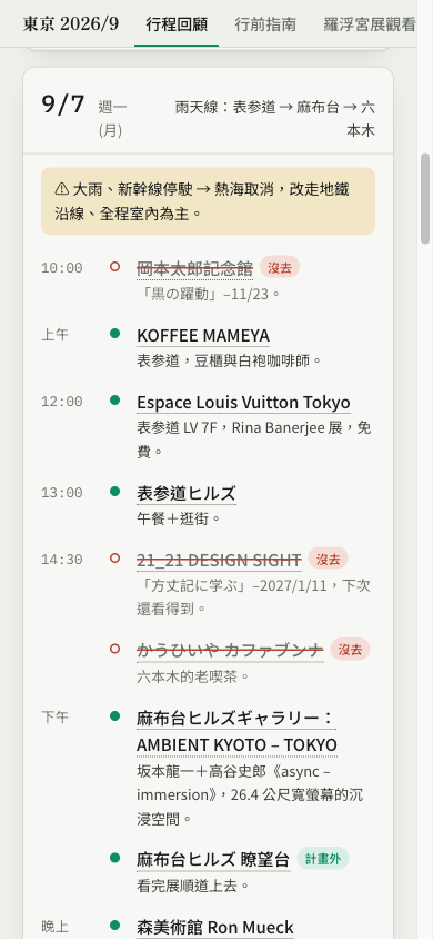 東京旅行頁在手機上的每日實際行程：9/7 因大雨改走雨天線，頂端一條黃色提示寫著熱海取消；去了的景點是綠點，沒去的劃線並標「沒去」，看完展順道去的瞭望台標「計畫外」