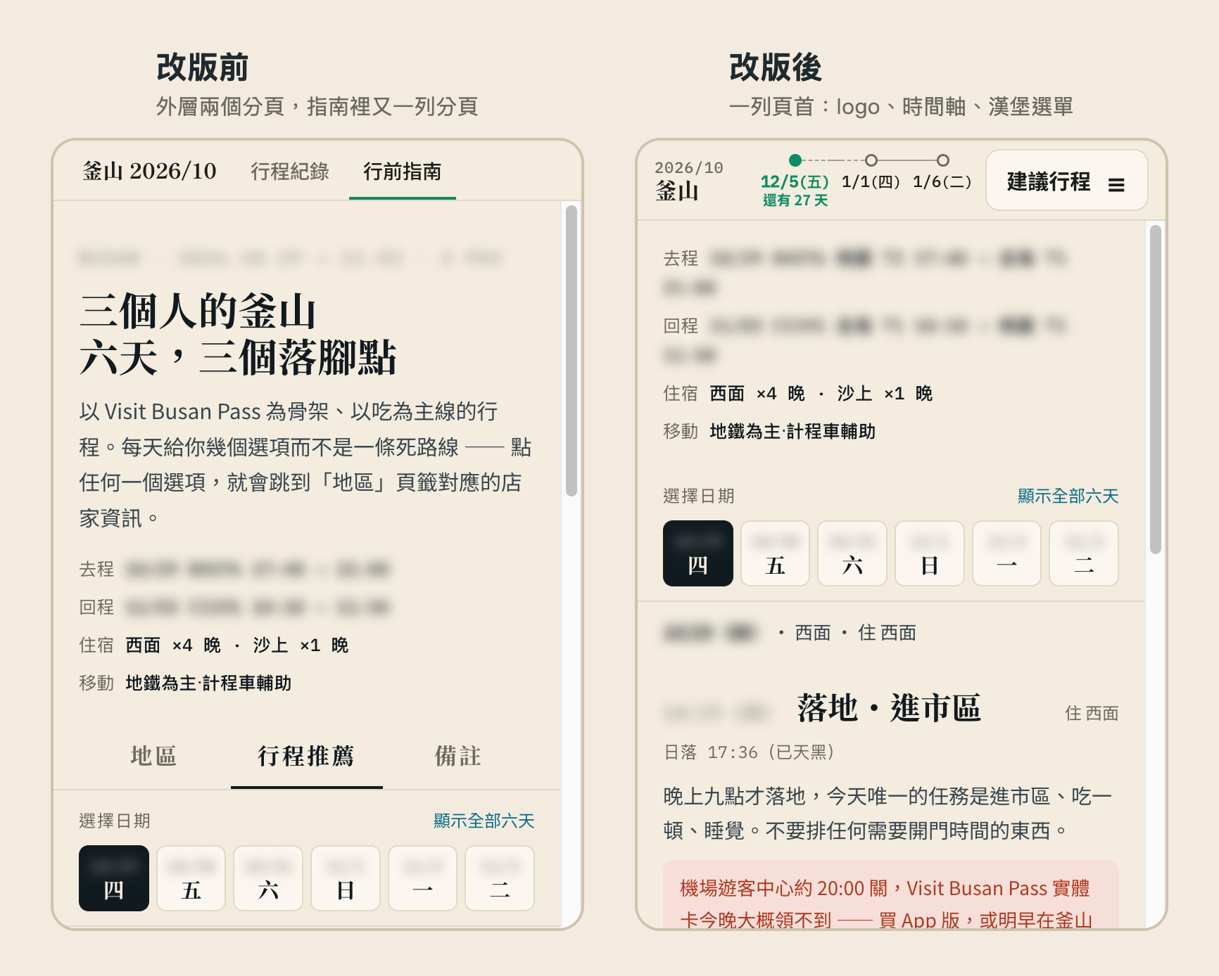 旅行頁改版前後對照：左邊是改版前，頂部有外層分頁列「行程紀錄｜行前指南」，指南裡又有一列「地區｜行程推薦｜備註」，再下面是大標題；右邊是改版後，頂部只有一列，左上是兩行的 logo，中間是時間軸樣式的日期，右邊是漢堡選單按鈕
