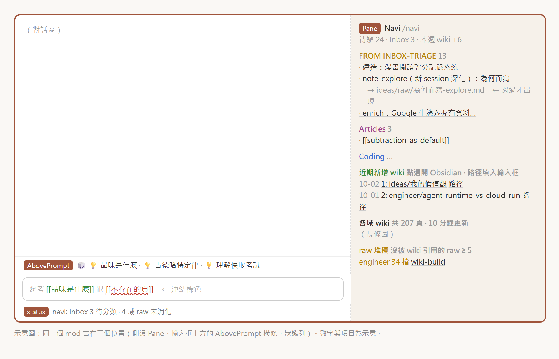 同一個 mod 畫在三個位置