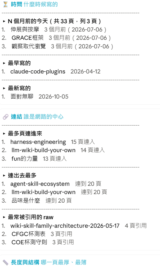 趣味分頁:時間、連結