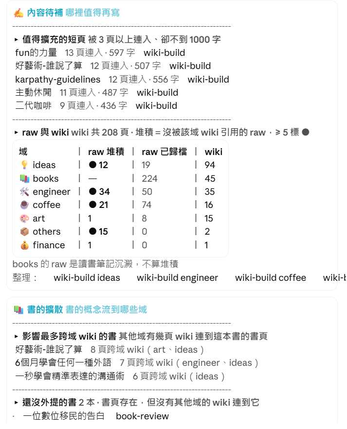 統計分頁:內容待補、書的擴散