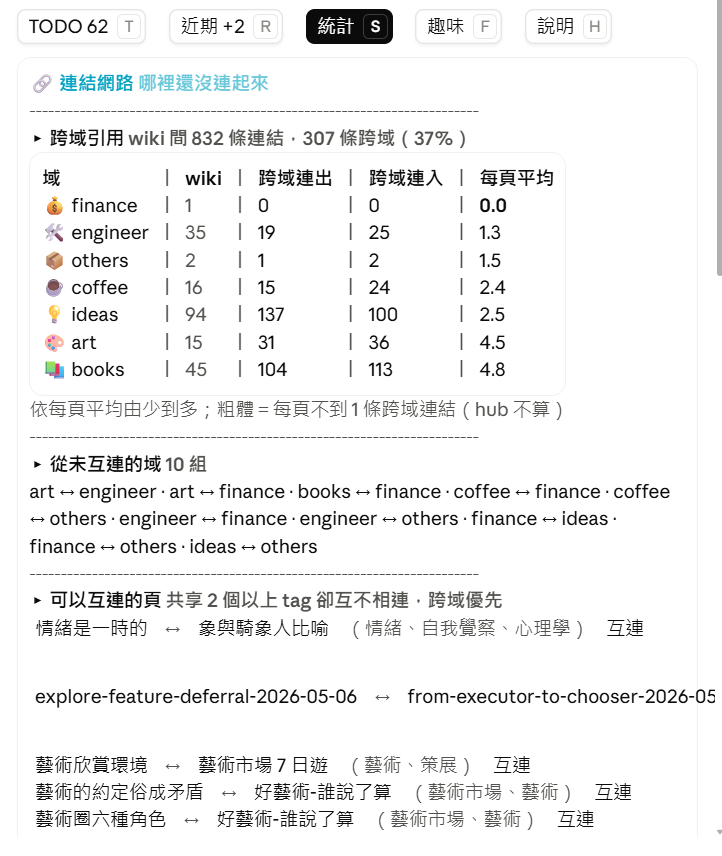 統計分頁:連結網路