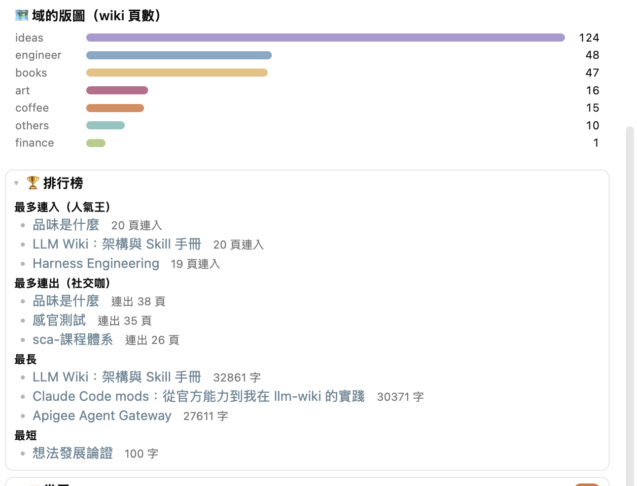 趣味頁下半：域的版圖與排行榜