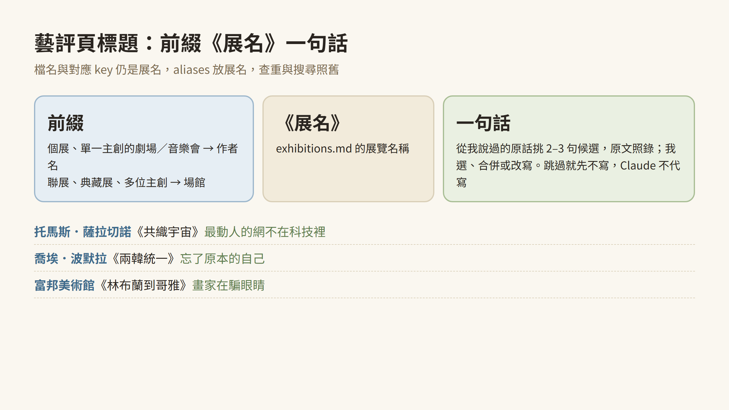 藝評頁標題的三段：前綴（個展用作者、聯展用場館）、《展名》、一句話（從原話挑候選）；下方三個實例