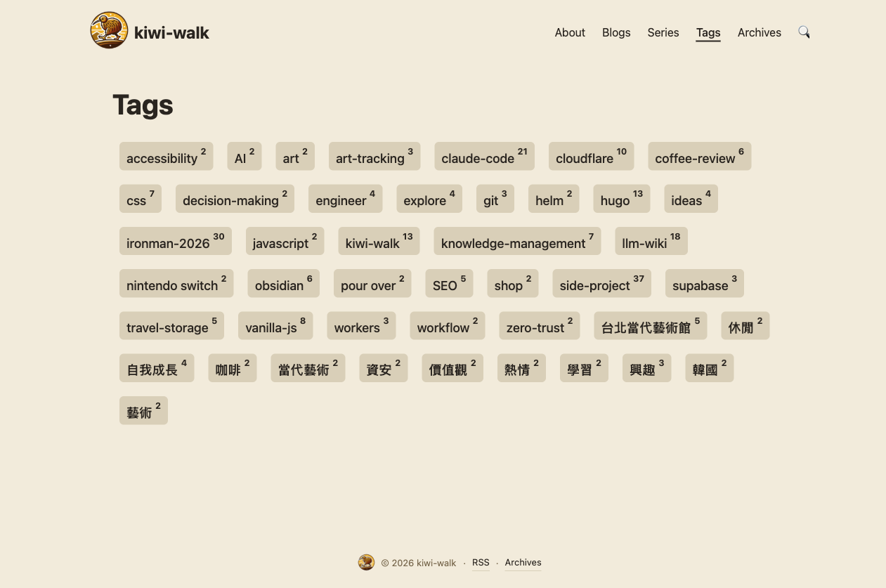 改後的 kiwi-walk /tags/ 總覽，只列出篇數 2 以上的 44 個 tag