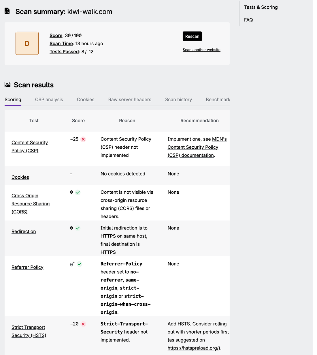 HTTP Observatory 報告：D，Score 30/100，Tests Passed 8/12；CSP −25、HSTS −20 未通過，CORS、Redirection、Referrer Policy 通過