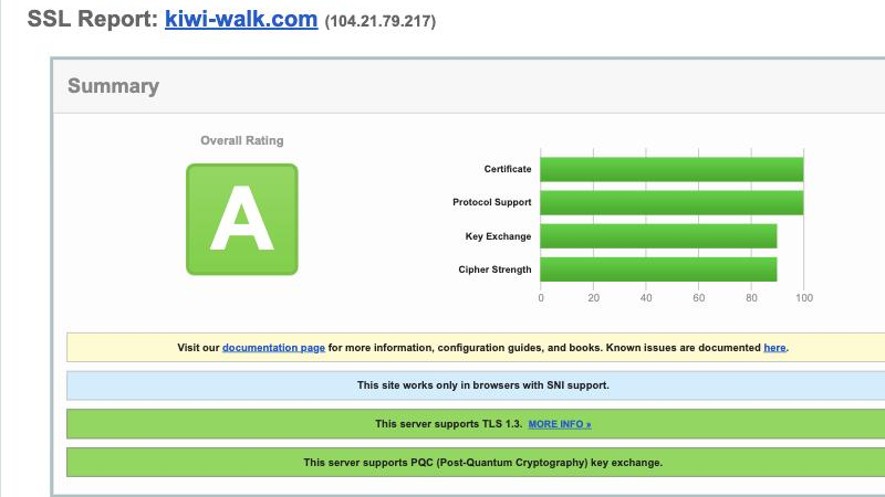 SSL Labs 其中一個位址的報告：Overall Rating A；Certificate、Protocol Support 滿分，Key Exchange、Cipher Strength 約 90；支援 TLS 1.3 與後量子金鑰交換