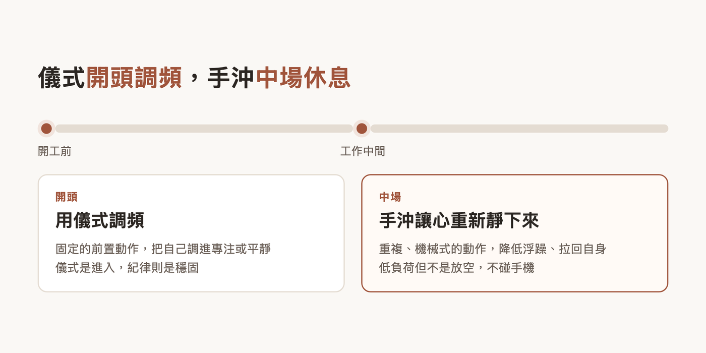 儀式開頭調頻、手沖中場休息:開工前用儀式把自己調進狀態,工作中間用手沖的重複動作讓心靜下來